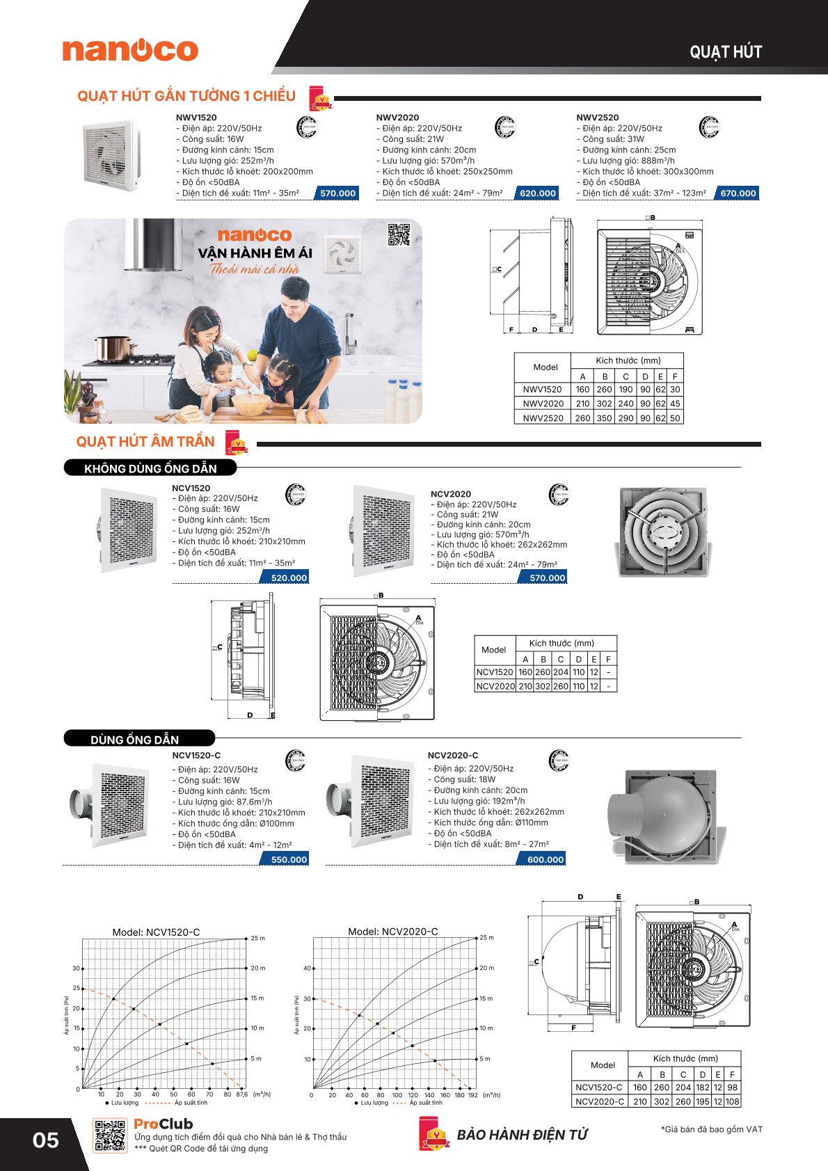 Ngọc Thảo Lighting Đèn Trang Trí, Đèn Chiếu Sáng Cho Mọi Nhà